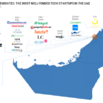 Startup Emirates: the most well-funded tech startups in the UAE in one infographic